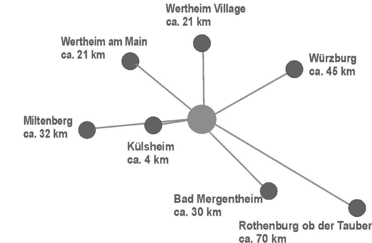 Ferienwohnung Auf Dem Dorf, Kuelsheim Екстериор снимка